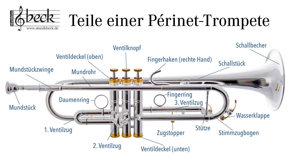 Instrumentenkunde zu Trompete von